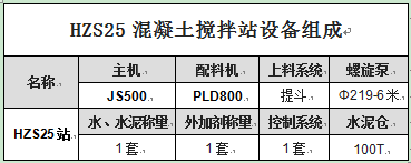 HZS25混凝土搅拌站设备组成