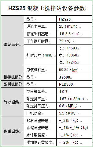 HZS25混凝土搅拌站设备参数