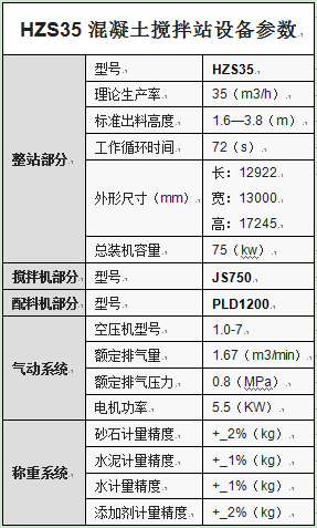 HZS35混凝土搅拌站设备参数