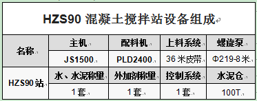 HZS90混凝土搅拌站设备组成