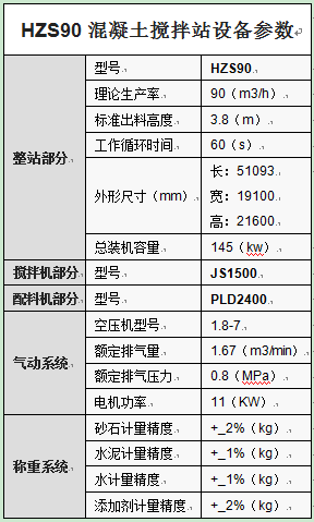 HZS90混凝土搅拌站设备参数