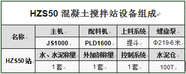 HZS50混凝土搅拌站设备组成