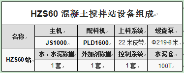 HZS60混凝土搅拌站设备组成