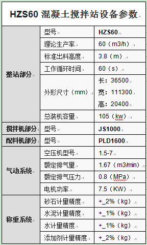 HZS60混凝土搅拌站设备参数