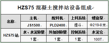 HZS75混凝土搅拌站设备组成