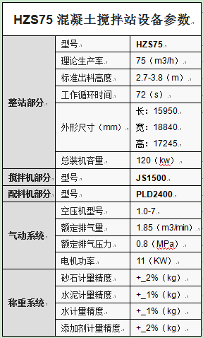 HZS75混凝土搅拌站设备参数