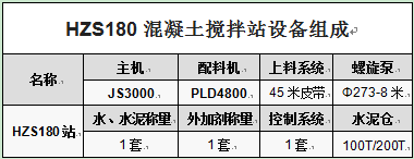 HZS180混凝土搅拌站设备组成