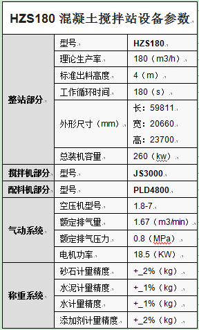 HZS180混凝土搅拌站设备参数