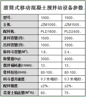 滚筒式移动混凝土搅拌站设备参数