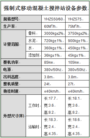 强制式移动混凝土搅拌站设备参数