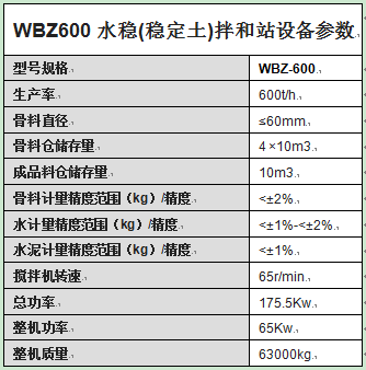 WBZ600水稳(稳定土)拌和站设备参数