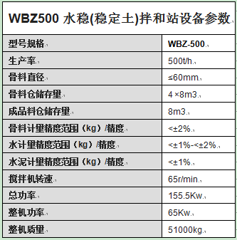 WBZ500水稳(稳定土)拌和站设备参数